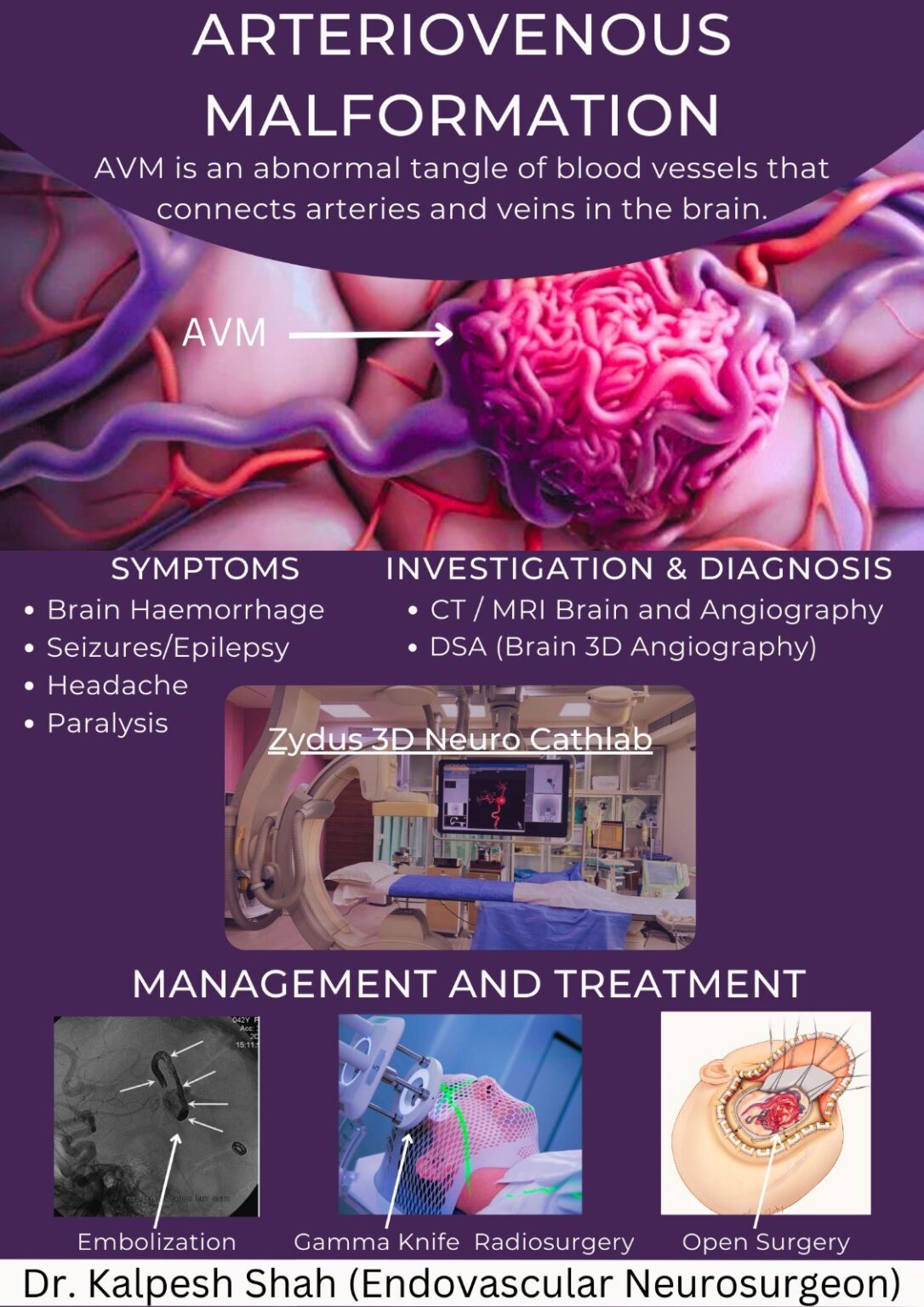 AVM Colon Treatment Center in Ahmedabad, Udaipur, Bhilwara, Jodhpur ...